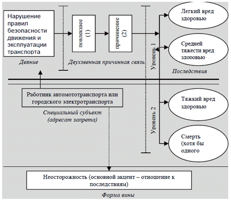 Курсовая Работа На Тему Дтп